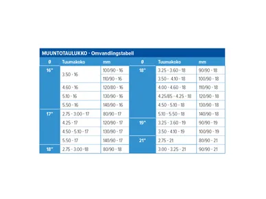 MP_Renkaat_Michelin_Muuntotaulukko image