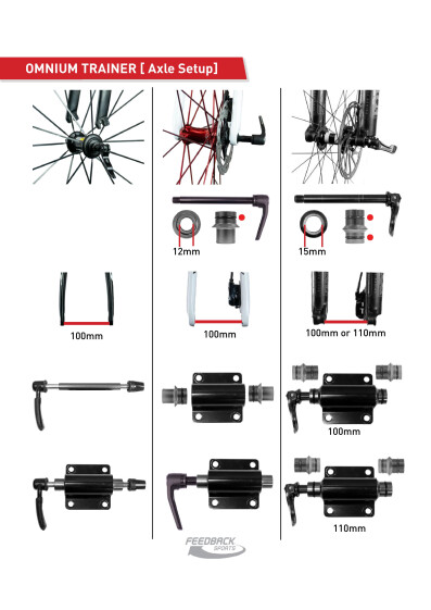 Omnium Axle Setup